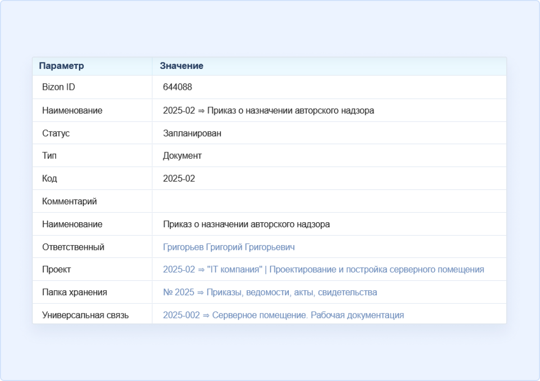 Рабочее пространство Bizon.help